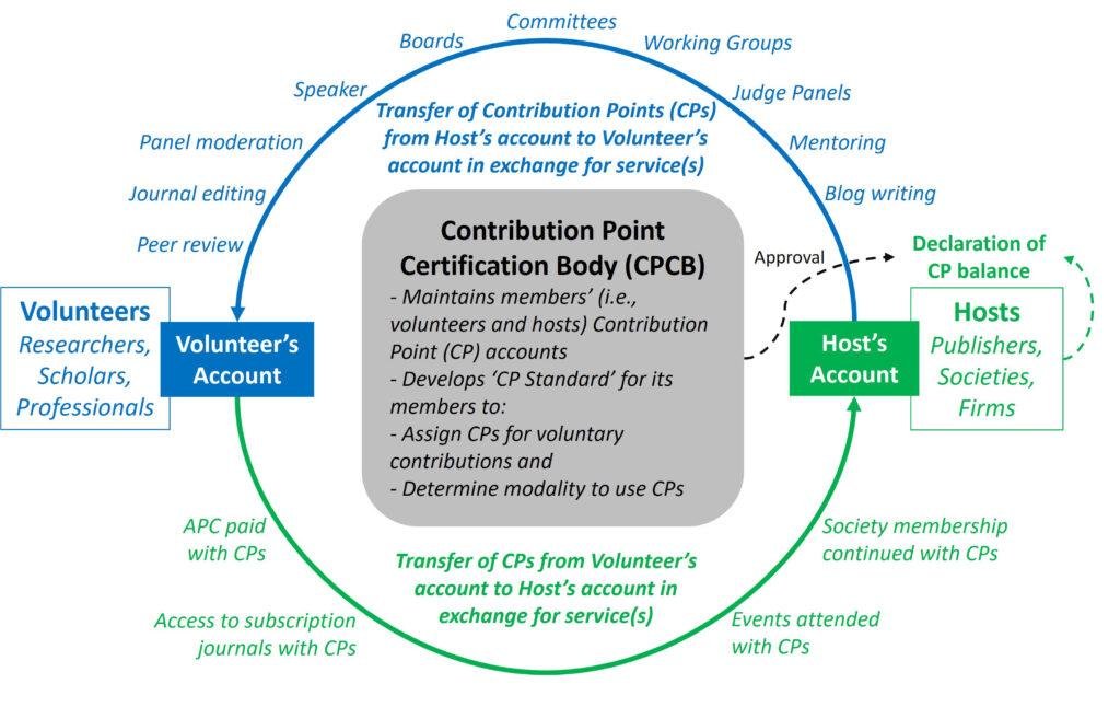 Implicaciones fiscales ‍y beneficios de la cotización voluntaria a la seguridad social