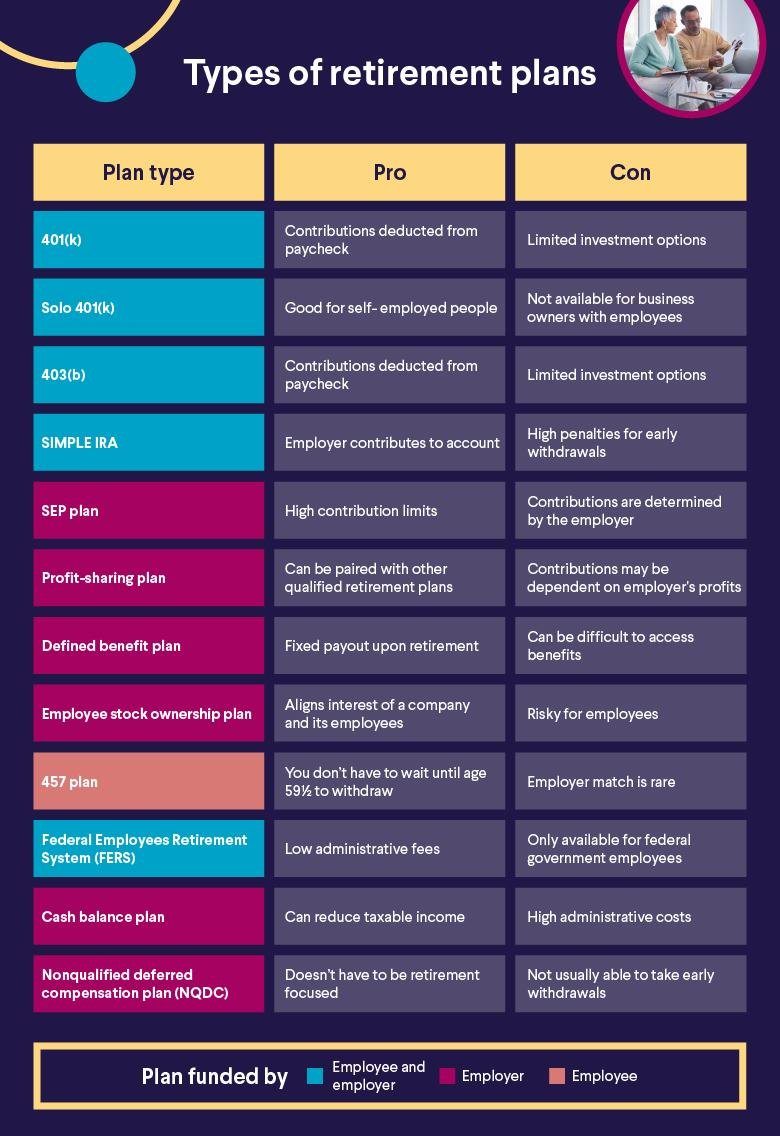 Análisis Comparativo: ‌Beneficios en Diferentes Países