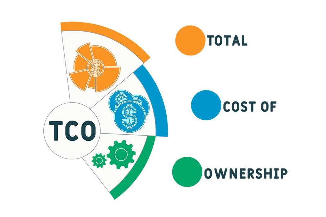Coste total⁣ de propiedad: cómo calcular ​la mejor inversión a largo ⁣plazo