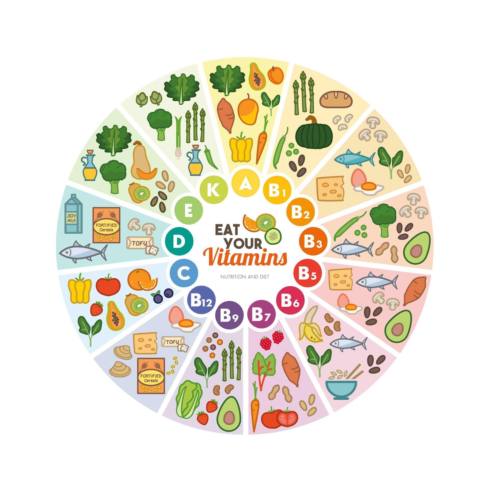 Recomendaciones Prácticas para la Incorporación de Vitaminas en la Dieta Diaria