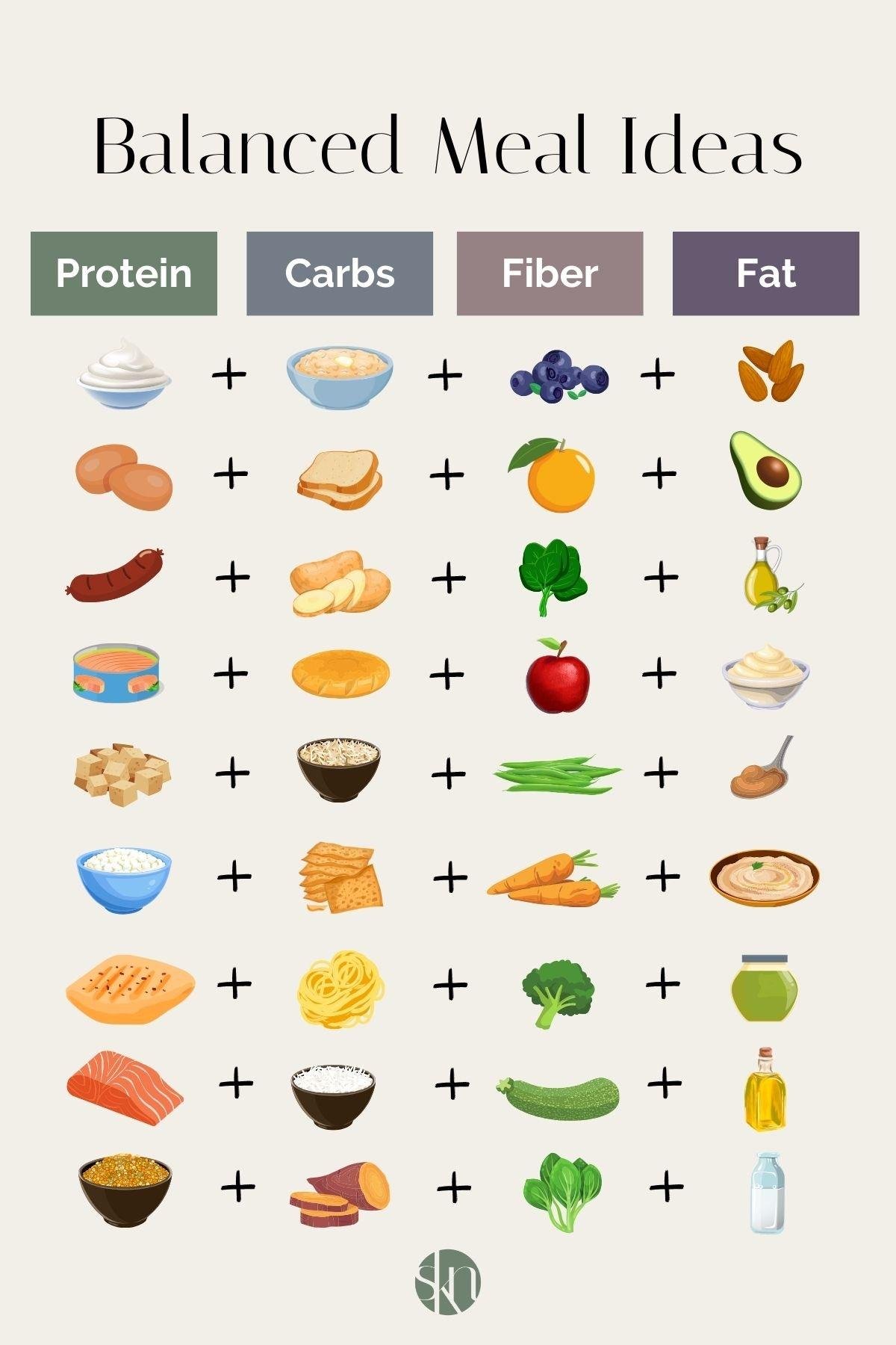 Menú balanceado:‌ Nutrientes esenciales ⁣para una dieta saludable en mayores de 80⁤ años