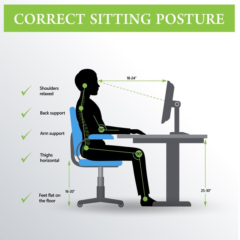 Estrategias ergonómicas para facilitar el movimiento