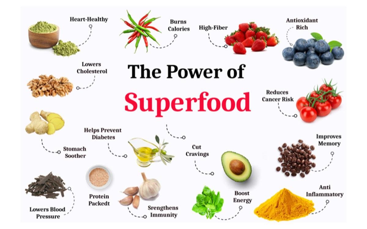 Incorporando superalimentos: Beneficios ⁤de‌ los ingredientes nutritivos en el menú semanal